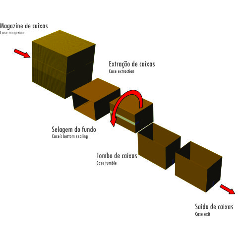 workflow_armadora_linear